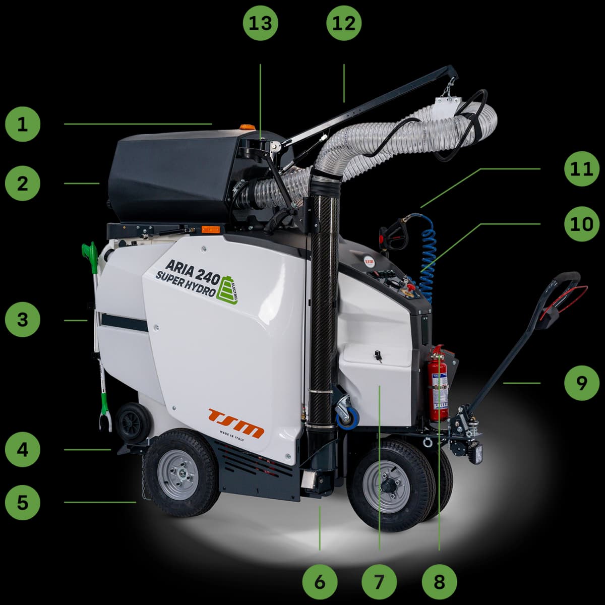 Aria 240 Super Hydro How It Works Diagram